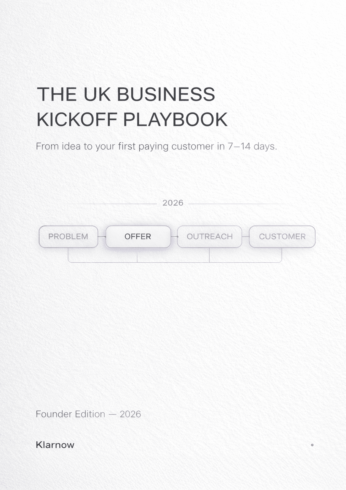 UK Business Kickoff Playbook - First page preview showing the Problem, Offer, Outreach, Customer framework